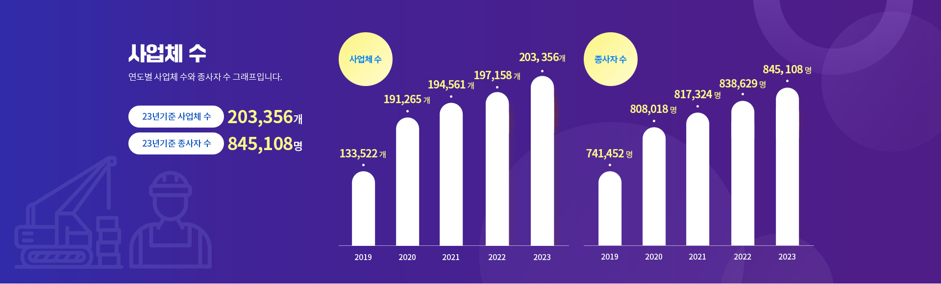 사업체 수 통계 이미지