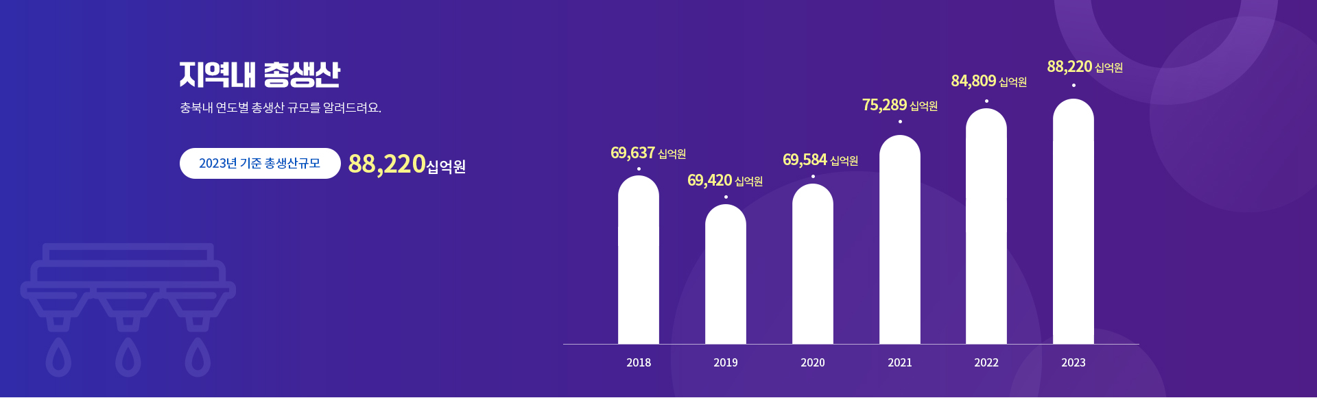 지역내 총생산 통계 이미지