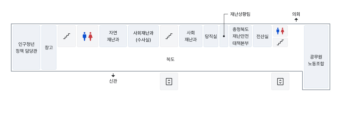 4층에는 건물 좌측을 기준으로 인구청년 정책담당관, 창고, 계단, 화장실, 자연재난과, 안전정책과(비상대비 민방위팀), 엘리베이터, 사회재난과, 수사과, 재난종합상황실, 전산실, 화장실, 계단, 도로과가 있습니다.