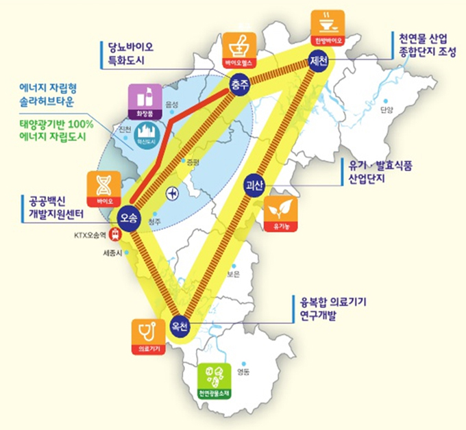 산업기반 인프라 - 아래 설명을 참조하세요